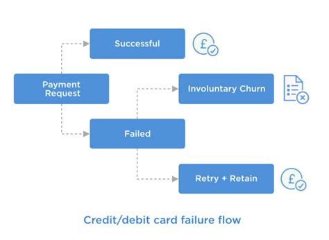 Dunning in Accounting: Understanding, Process,.